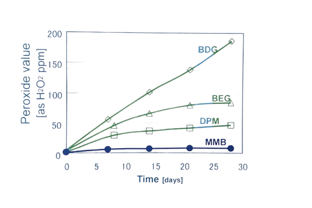 dungmoikhuechtanhuong